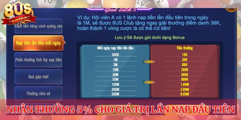 Nhận thưởng 5% cho giá trị lần nạp đầu tiên